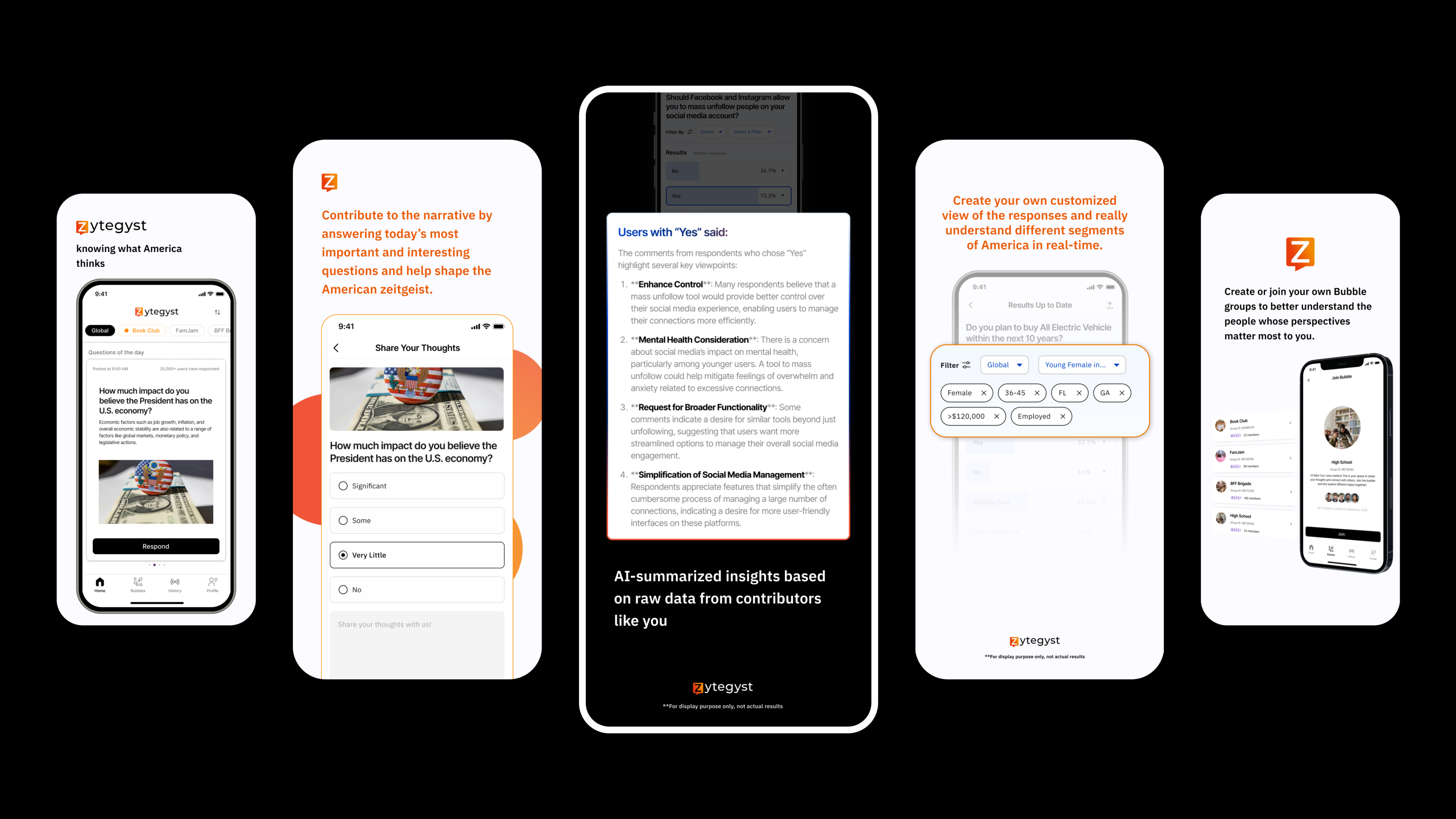 Hero image for Zytegyst
